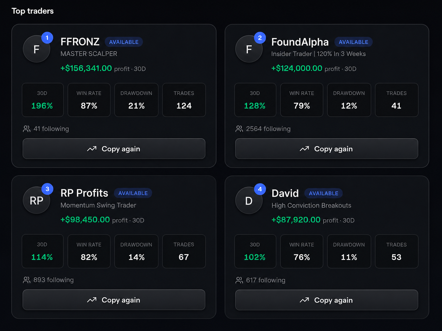 Top Traders dashboard showing four trader profiles and performance statistics