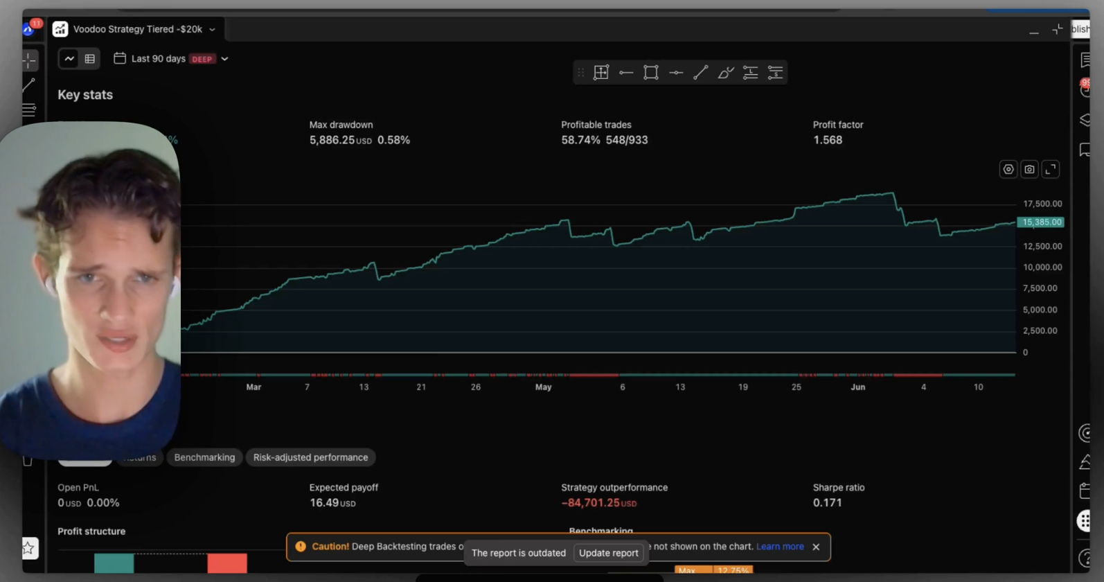 Strategy-performance dashboard with backtest statistics, equity curve, and presenter